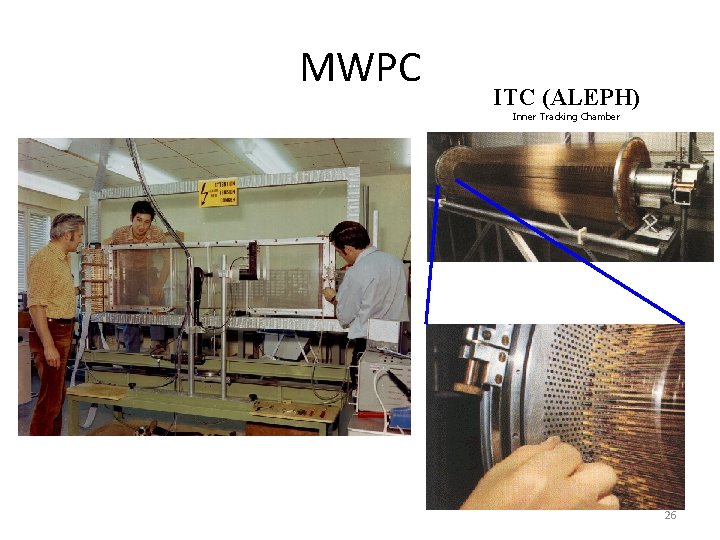 MWPC ITC (ALEPH) Inner Tracking Chamber 26 
