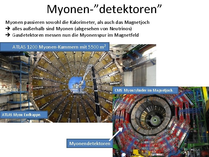 Myonen-”detektoren” Myonen passieren sowohl die Kalorimeter, als auch das Magnetjoch alles außerhalb sind Myonen