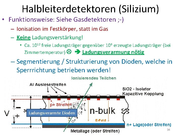 Halbleiterdetektoren (Silizium) • Funktionsweise: Siehe Gasdetektoren ; -) – Ionisation im Festkörper, statt im