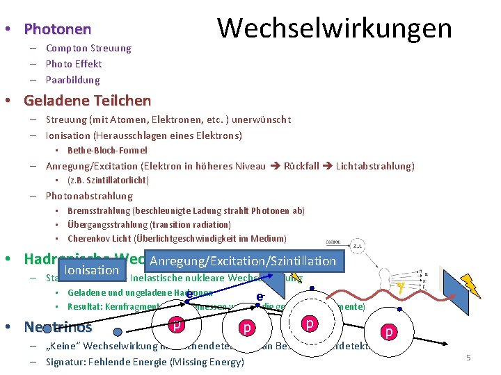Wechselwirkungen • Photonen – Compton Streuung – Photo Effekt – Paarbildung • Geladene Teilchen