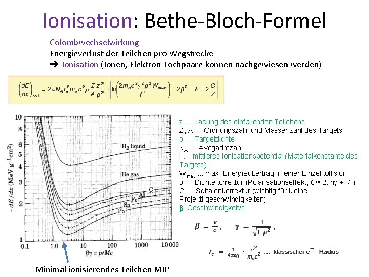 Ionisation: Bethe-Bloch-Formel Colombwechselwirkung Energieverlust der Teilchen pro Wegstrecke Ionisation (Ionen, Elektron-Lochpaare können nachgewiesen werden)