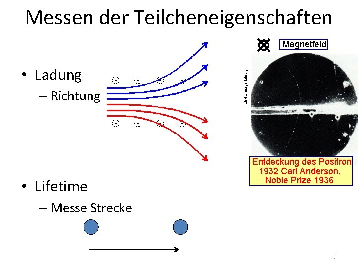 Messen der Teilcheneigenschaften • Ladung – Richtung • Lifetime LBNL Image Library Magnetfeld Entdeckung