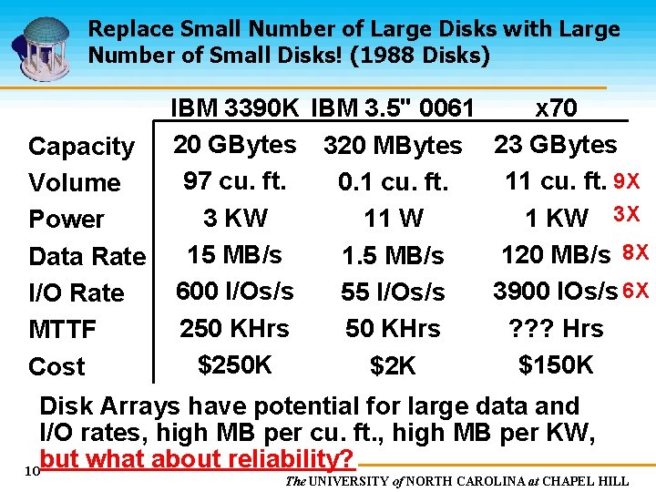 Replace Small Number of Large Disks with Large Number of Small Disks! (1988 Disks)