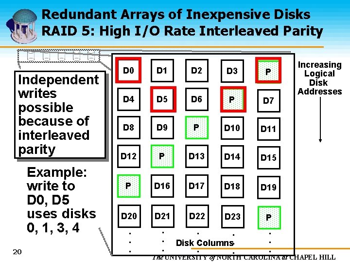 Redundant Arrays of Inexpensive Disks RAID 5: High I/O Rate Interleaved Parity Independent writes