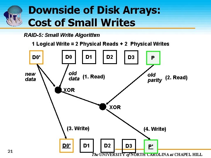 Downside of Disk Arrays: Cost of Small Writes RAID-5: Small Write Algorithm 1 Logical