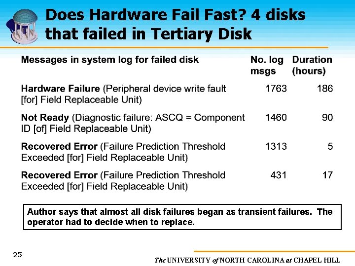 Does Hardware Fail Fast? 4 disks that failed in Tertiary Disk Author says that