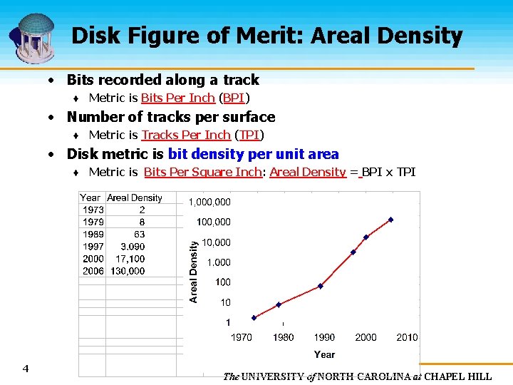 Disk Figure of Merit: Areal Density • Bits recorded along a track ♦ Metric