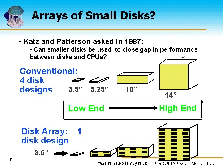 Arrays of Small Disks? • Katz and Patterson asked in 1987: • Can smaller