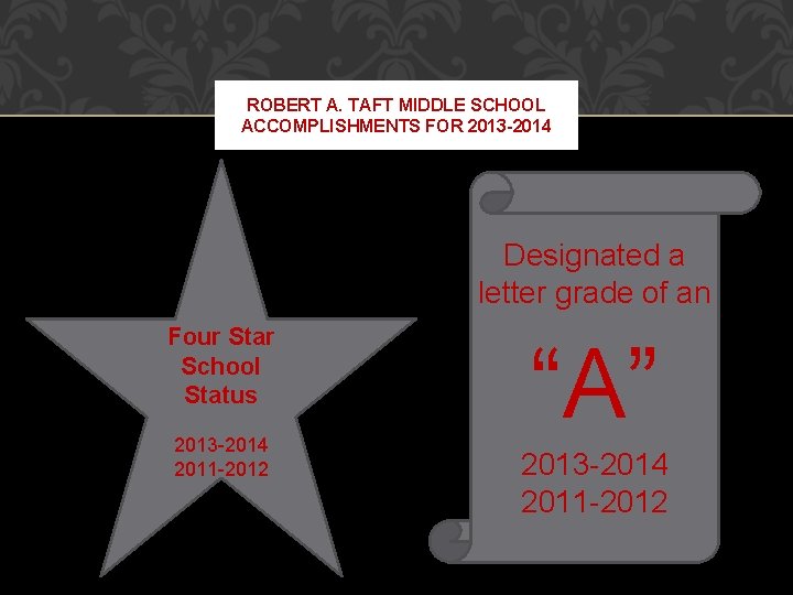 ROBERT A. TAFT MIDDLE SCHOOL ACCOMPLISHMENTS FOR 2013 -2014 Designated a letter grade of