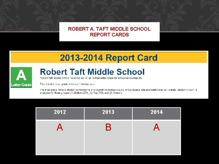 ROBERT A. TAFT MIDDLE SCHOOL REPORT CARDS 2012 2013 2014 A B A 