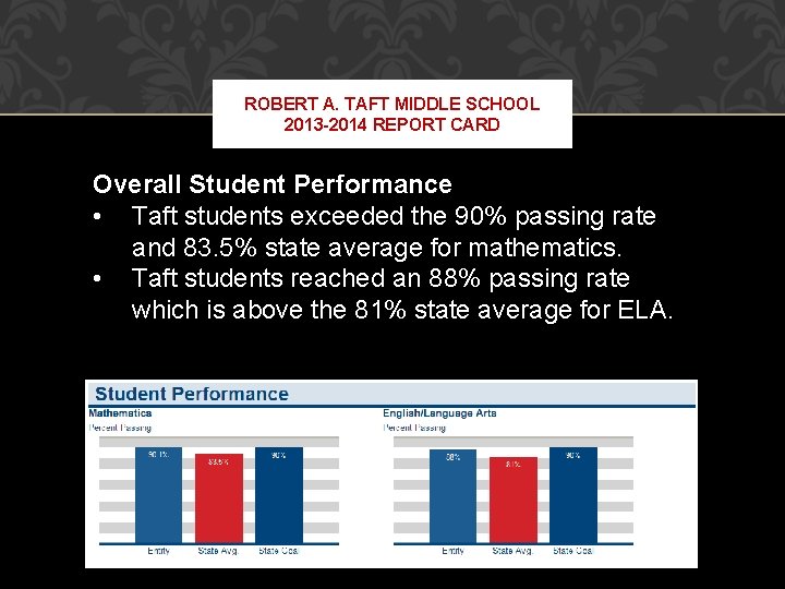 ROBERT A. TAFT MIDDLE SCHOOL 2013 -2014 REPORT CARD Overall Student Performance • Taft