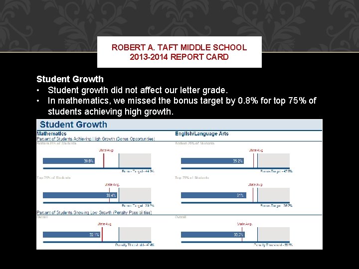 ROBERT A. TAFT MIDDLE SCHOOL 2013 -2014 REPORT CARD Student Growth • Student growth