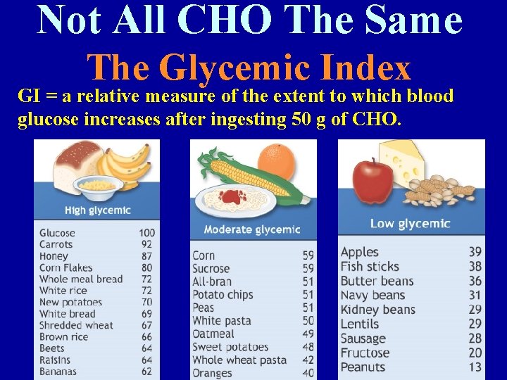 Not All CHO The Same The Glycemic Index GI = a relative measure of