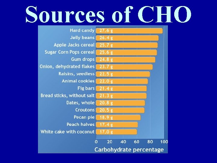 Sources of CHO 