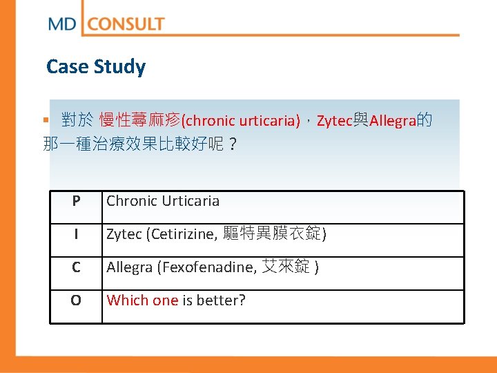 Case Study § 對於 慢性蕁麻疹(chronic urticaria)，Zytec與Allegra的 那一種治療效果比較好呢？ P Chronic Urticaria I Zytec (Cetirizine, 驅特異膜衣錠)