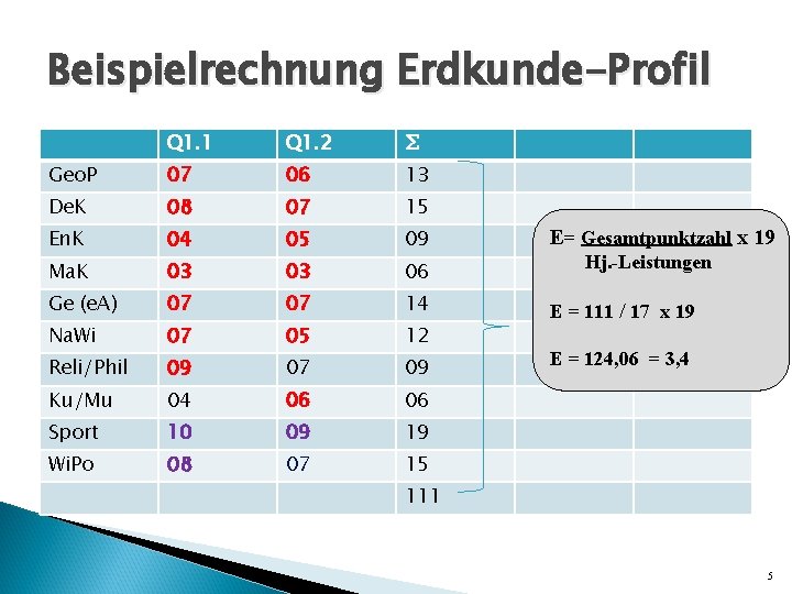 Beispielrechnung Erdkunde-Profil Q 1. 1 Q 1. 2 ∑ Geo. P 07 06 13