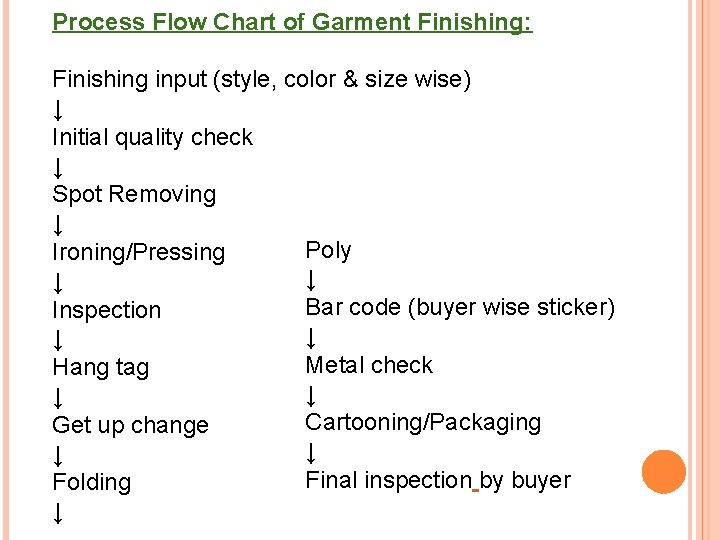 Process Flow Chart of Garment Finishing: Finishing input (style, color & size wise) ↓