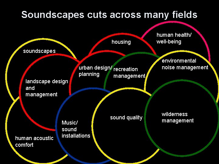 Soundscapes cuts across many fields housing human health/ well-being soundscapes landscape design and management