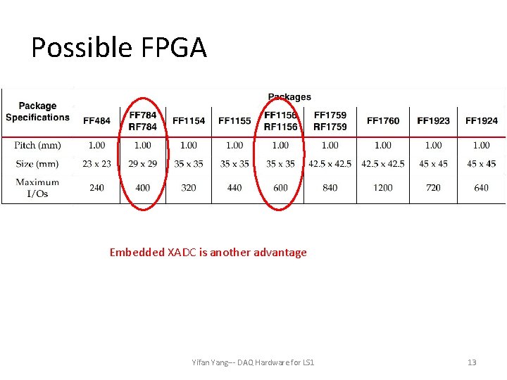 Possible FPGA Embedded XADC is another advantage Yifan Yang--- DAQ Hardware for LS 1