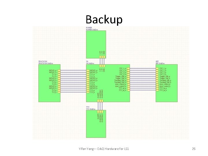 Backup Yifan Yang--- DAQ Hardware for LS 1 25 