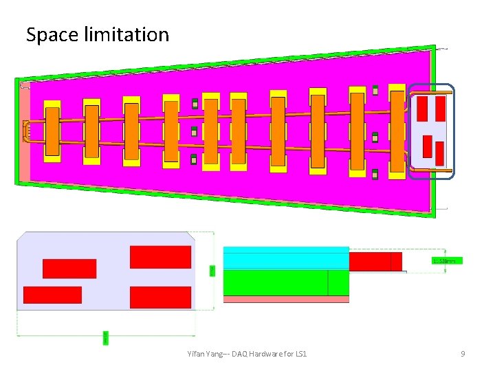 Space limitation Yifan Yang--- DAQ Hardware for LS 1 9 