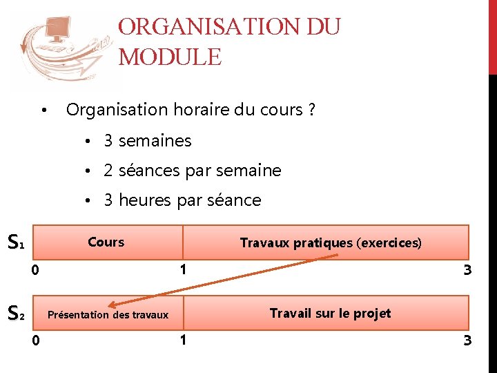 ORGANISATION DU MODULE • Organisation horaire du cours ? • 3 semaines • 2