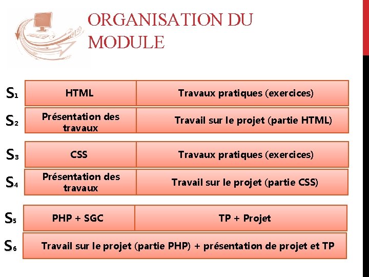 ORGANISATION DU MODULE S 1 HTML S 2 Présentation des travaux S 3 CSS