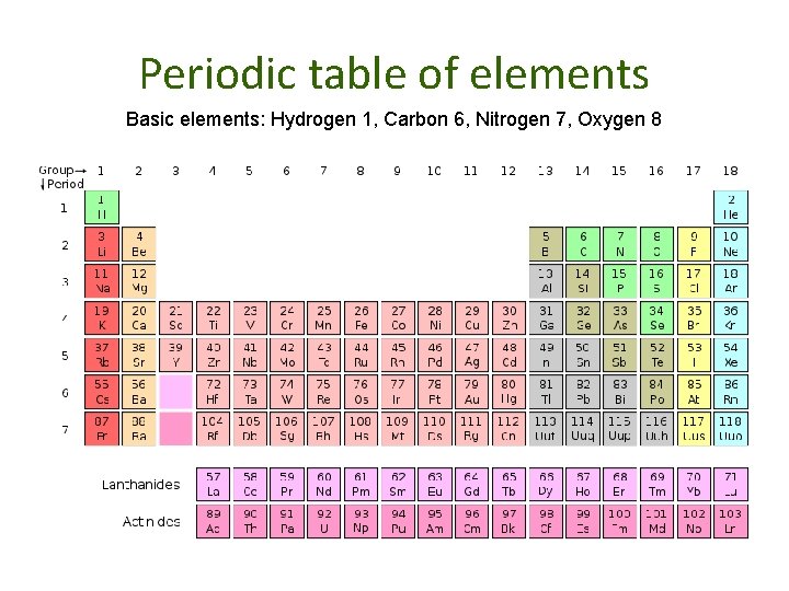 Periodic table of elements Basic elements: Hydrogen 1, Carbon 6, Nitrogen 7, Oxygen 8