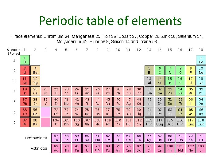 Periodic table of elements Trace elements: Chromium 24, Manganese 25, Iron 26, Cobalt 27,