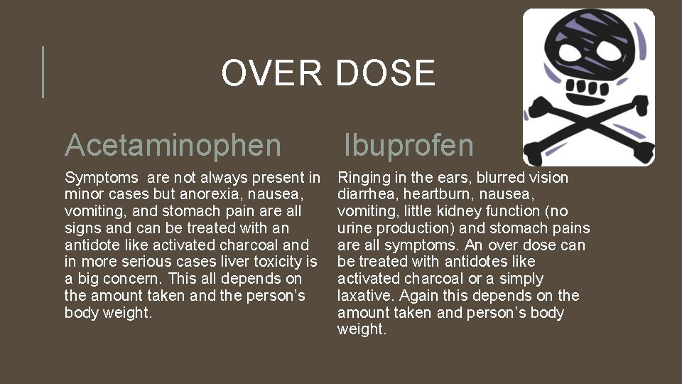 OVER DOSE Acetaminophen Symptoms are not always present in minor cases but anorexia, nausea,