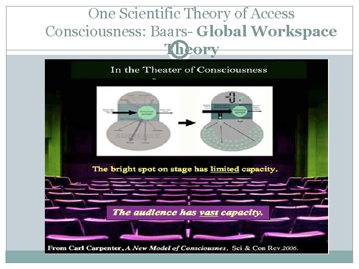 One Scientific Theory of Access Consciousness: Baars- Global Workspace Theory 