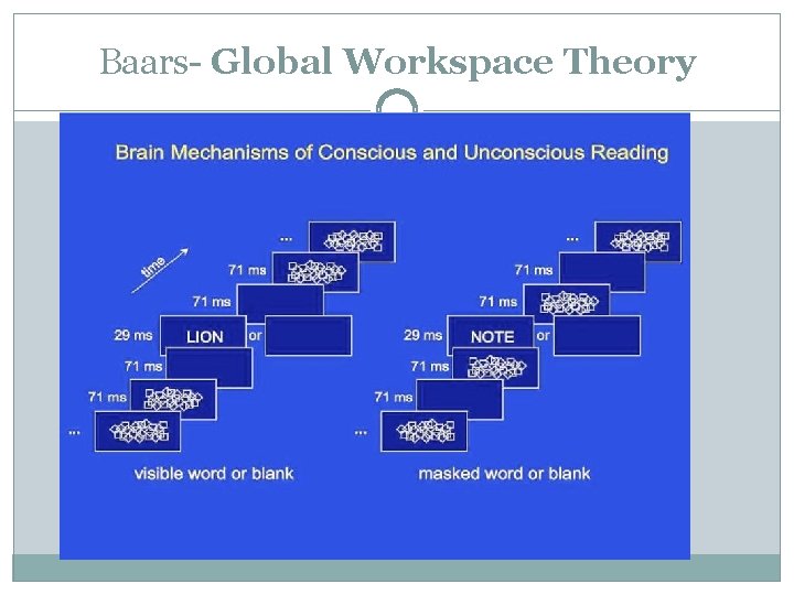 Baars- Global Workspace Theory 