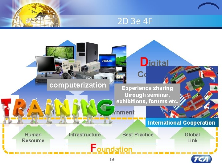 2 D 3 e 4 F Digital Economy Country computerization e-industry Experience sharing through