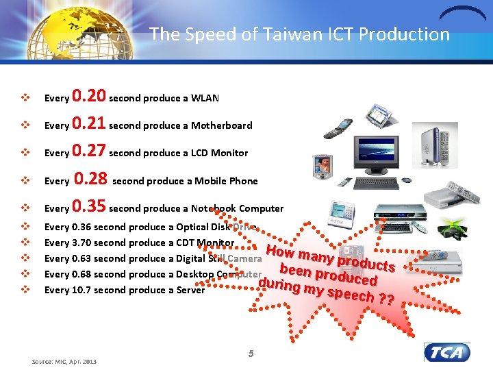 The Speed of Taiwan ICT Production v v v v v 0. 20 second