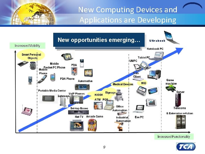 New Computing Devices and Applications are Developing New opportunities emerging… 9 Ultrabook 