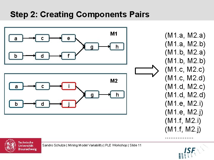 Step 2: Creating Components Pairs a c M 1 e g b a d