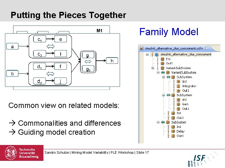 Putting the Pieces Together Family Model Common view on related models: Commonalities and differences