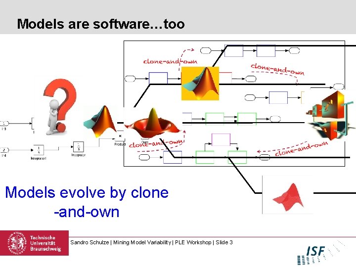 Models are software…too Models evolve by clone -and-own Sandro Schulze | Mining Model Variability