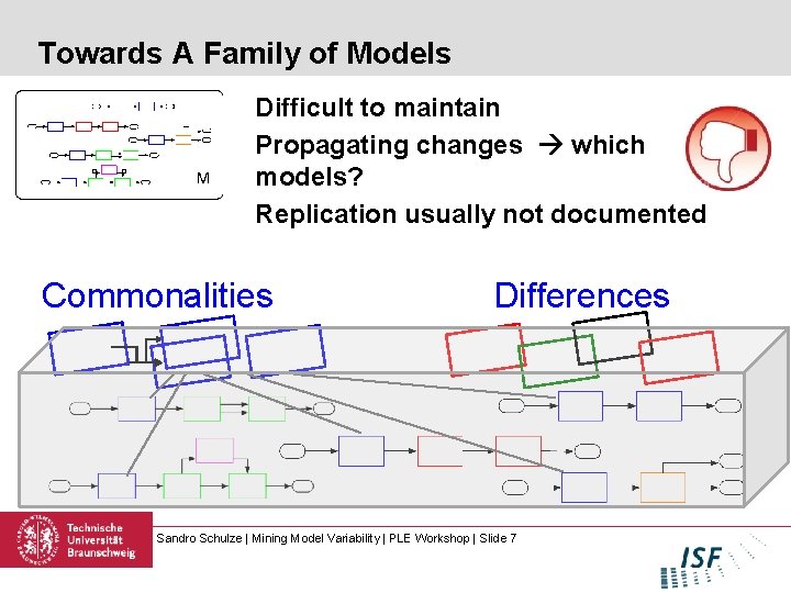 Towards A Family of Models Difficult to maintain Propagating changes which models? Replication usually