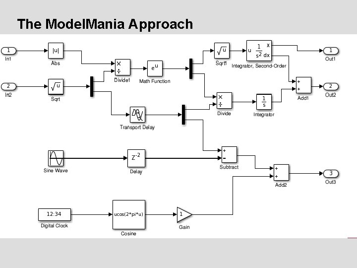 The Model. Mania Approach Sandro Schulze | Mining Model Variability | PLE Workshop |