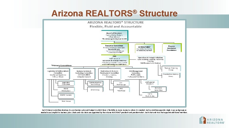 Arizona REALTORS® Structure Each Primary Committee develops its own business plan and budget in