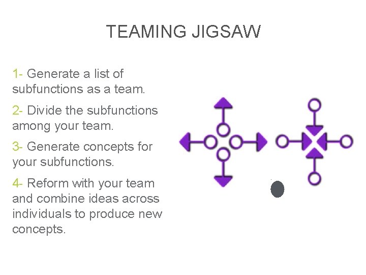 TEAMING JIGSAW 1 - Generate a list of subfunctions as a team. 2 -