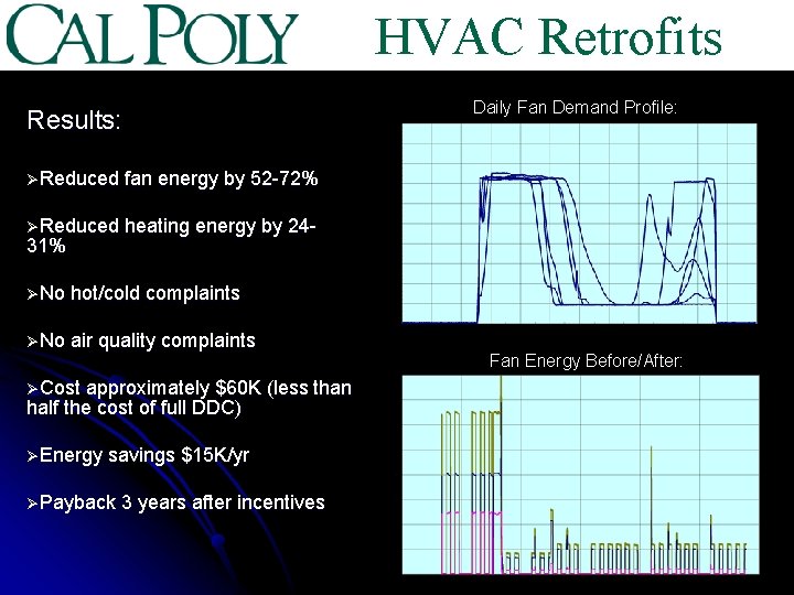 HVAC Retrofits Daily Fan Demand Profile: Results: ØReduced fan energy by 52 -72% ØReduced