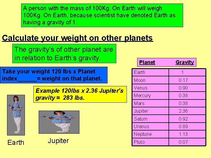 A person with the mass of 100 Kg. On Earth will weigh 100 Kg.