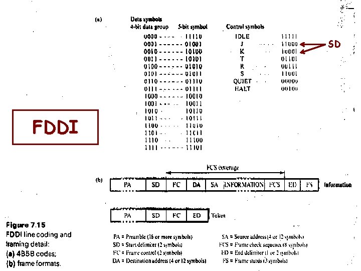 SD FDDI 11 