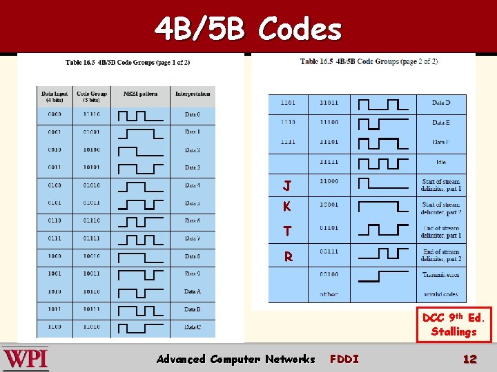 4 B/5 B Codes J K T R DCC 9 th Ed. Stallings Advanced