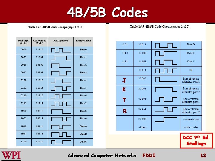 4 B/5 B Codes J K T R DCC 9 th Ed. Stallings Advanced