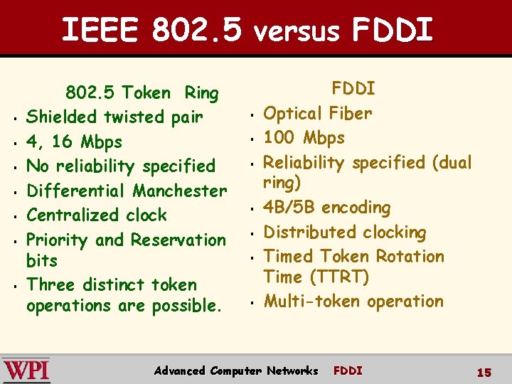 IEEE 802. 5 versus FDDI § § § § 802. 5 Token Ring Shielded