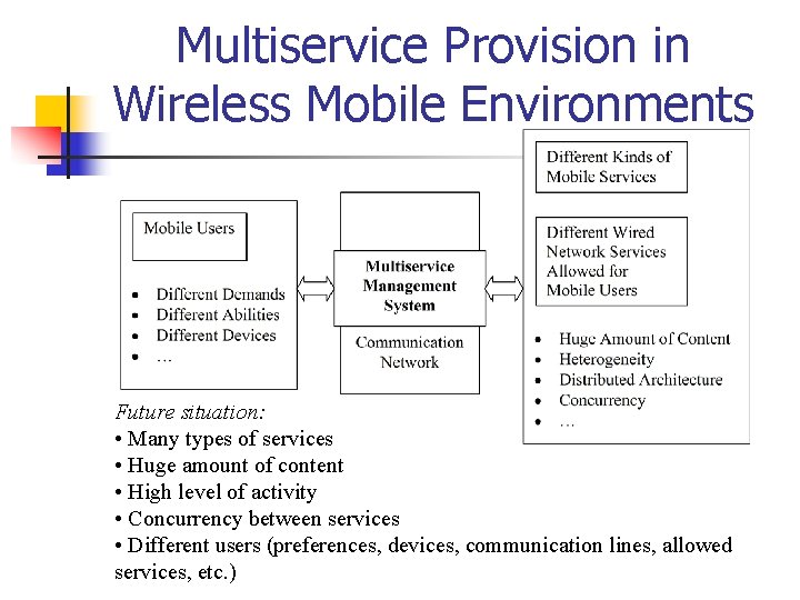 Multiservice Provision in Wireless Mobile Environments Future situation: • Many types of services •