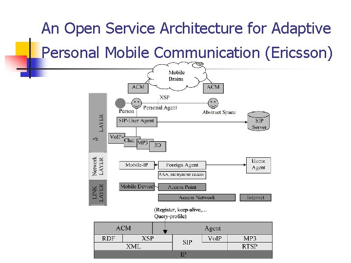 An Open Service Architecture for Adaptive Personal Mobile Communication (Ericsson) 